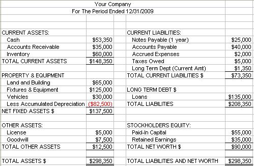 basic balance sheet example